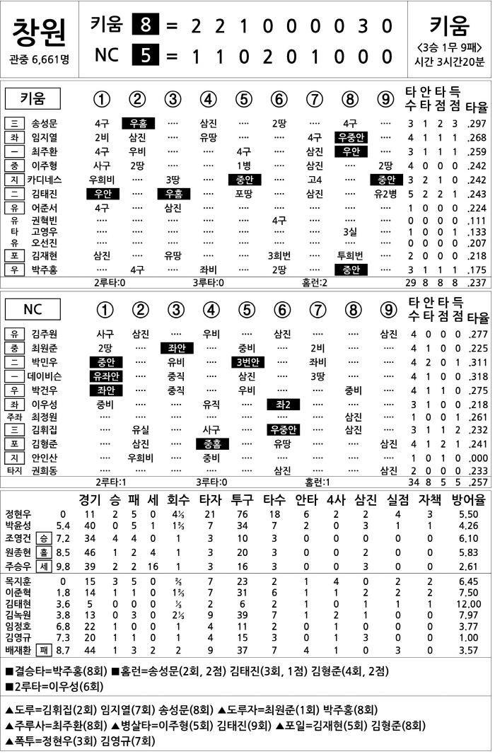 Kiwoom vs NC (August 5)
