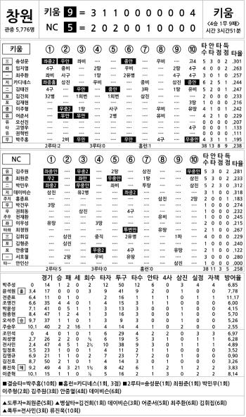 Kiwoom vs NC (August 6)