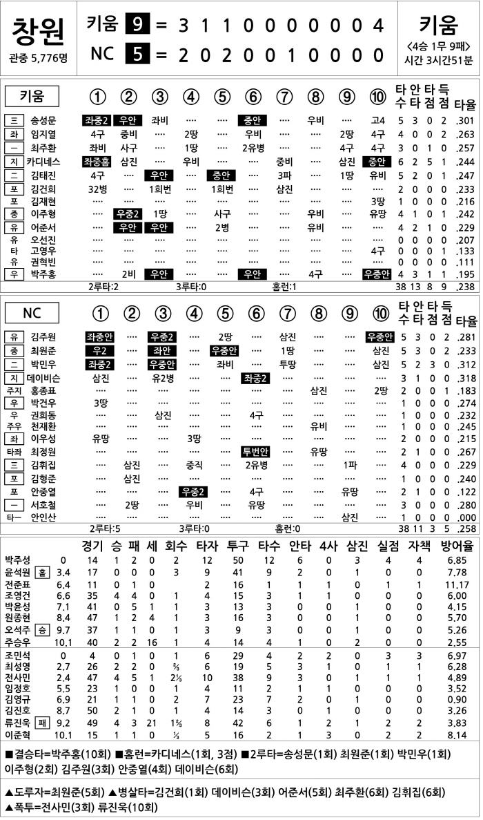  Kiwoom vs NC (August 6)