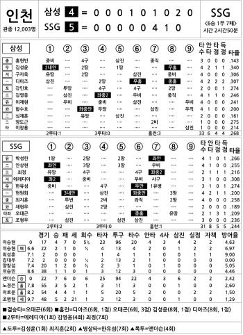  Samsung vs SSG (August 6)