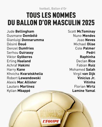  Dembele-Yamal Bafecane announces 30 Ballon d'Or candidates for 2025...Lee Kang-in's PSG record of 9 players