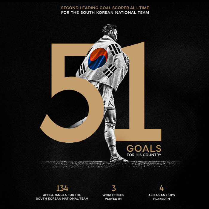 There's no other Korean like thisSon Heungmin, Ronaldo, Lewandowski. Let's go. World class