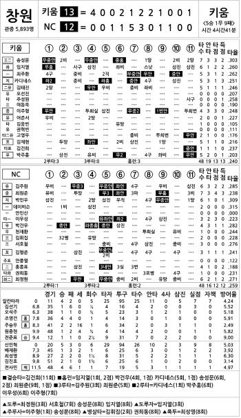  Kiwoom vs NC (August 7)