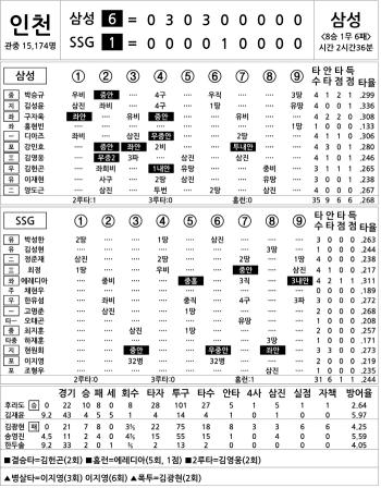  Samsung vs SSG (August 7)