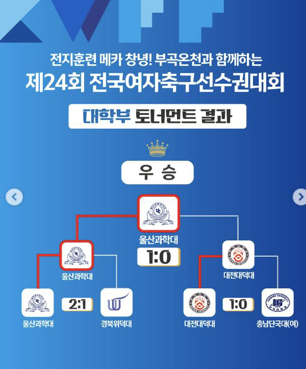 1st place in the WK League, Hwacheon KSPO, defeated Gyeongju KHNP 1-0 and won the Women's Football Championship for the first time! Captain Jung Ji-yeon MVP Choi Yoo-jung Scoring King Kang Sun-mi Best Director Award