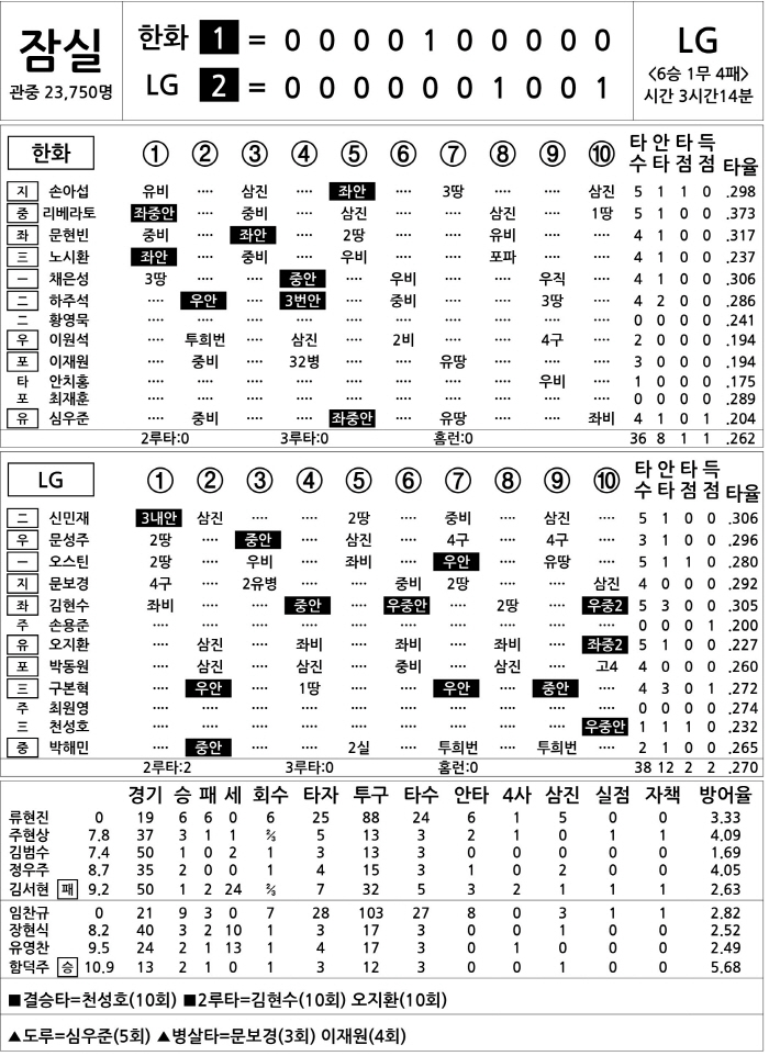  Hanwha vs LG (August 8)