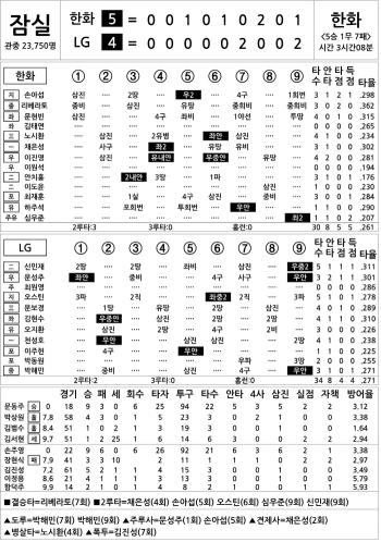  Hanwha vs LG (August 10)