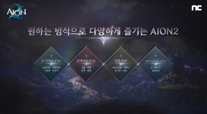 NCsoft's highly anticipated Ion 2, major combat content and customization functions, etc. will be released