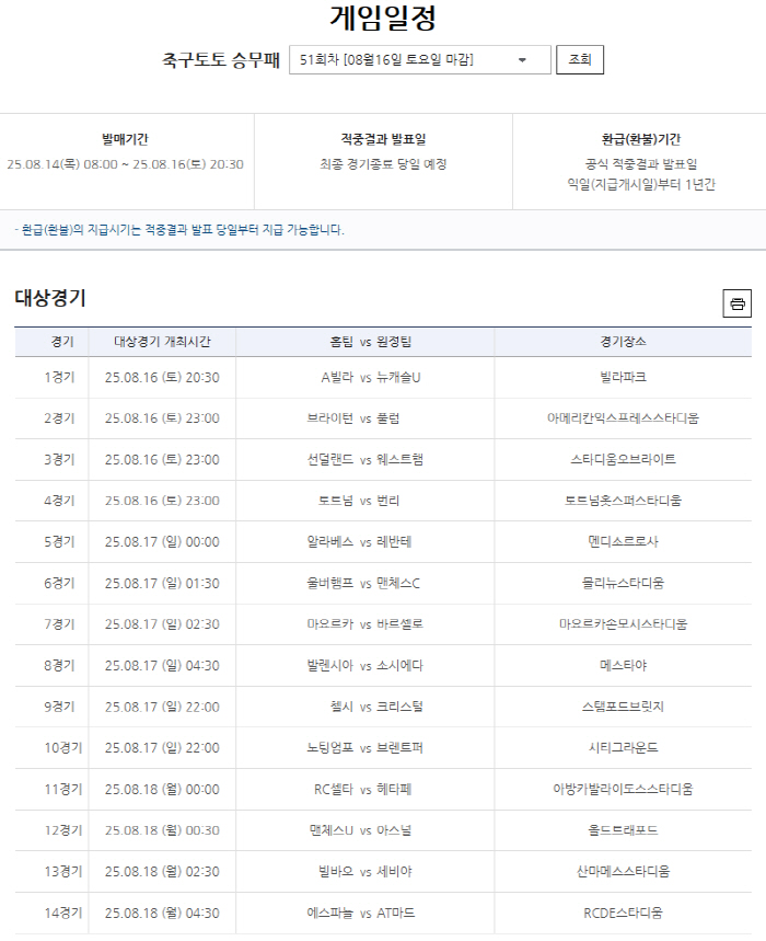 Sports Toto Soccer Toto, which was carried over 2.25 billion won as the first aesthetic weight, announced the results of the 50th round of the crew loss