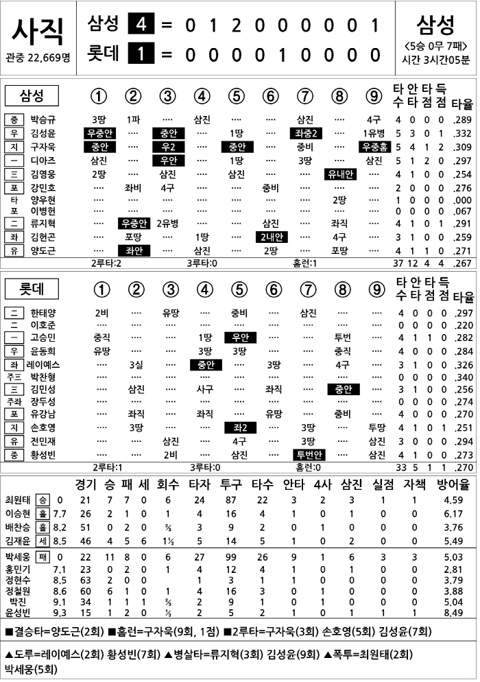  Samsung vs Lotte (August 16)