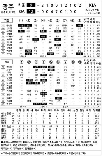  Kiwoom vs KIA (August 19)