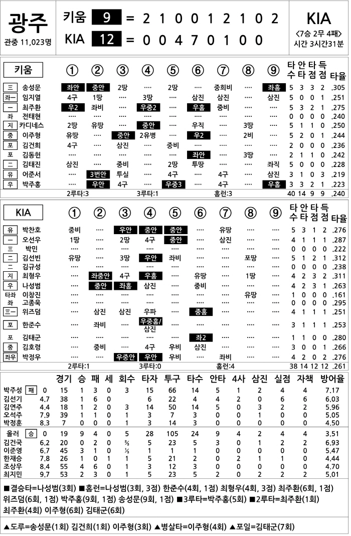  Kiwoom vs KIA (August 19)