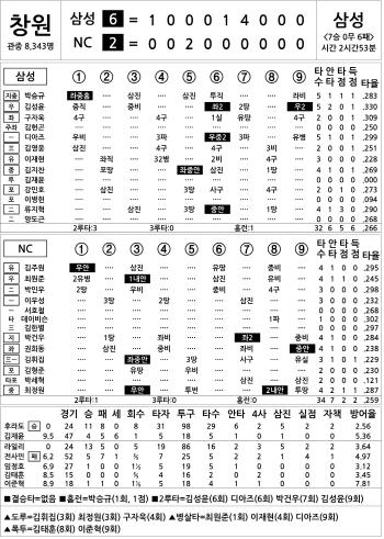  Samsung vs NC (August 19)