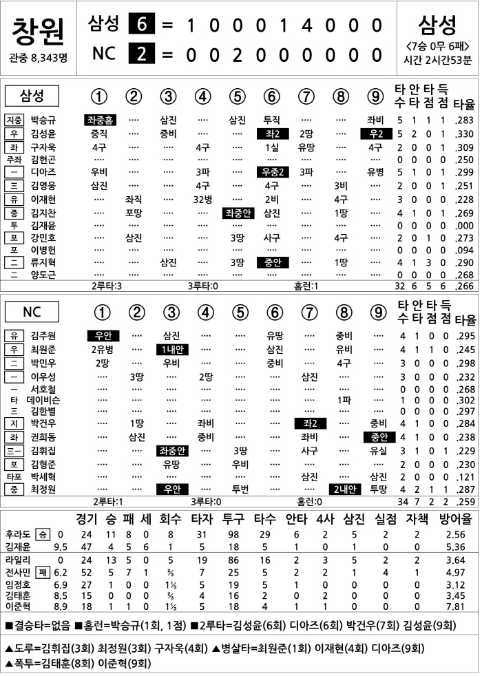  Samsung vs NC (August 19)