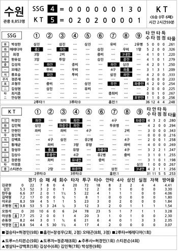  SSG vs KT (August 19)