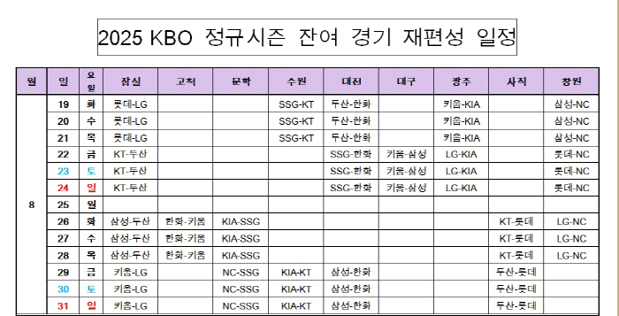  You can make an in-person plan now KBO Releases Remaining Game Schedule, Ends Regular Season on Sept. 30