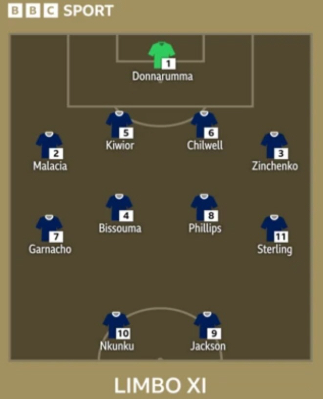 Heung-min, what should I do? I'm a regular latecomer with a lot of luck, non-official BBC → Tottenham's exit is a fait accompli...Limbaugh's Best 11 Humiliation