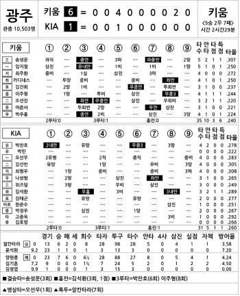  Kiwoom vs KIA (Aug. 20)