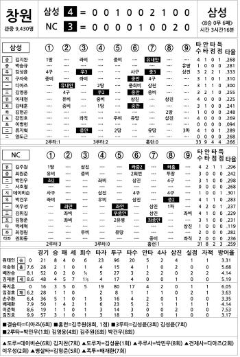  Samsung vs NC (August 20)