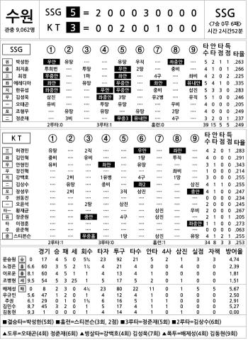  SSG vs KT (August 20)