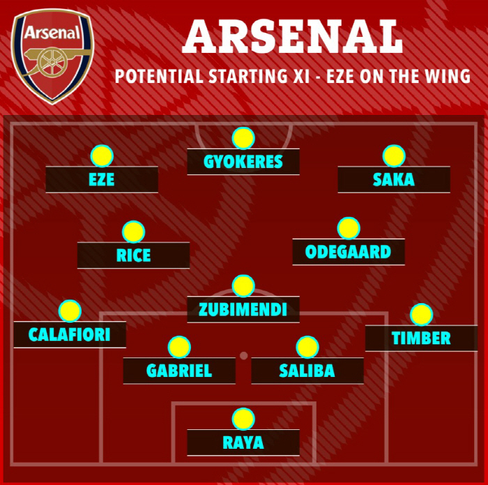 All-time hijacking → Excited Arsenal, happy thoughts on three tactics...Tottenham's Tears After Madison's Loss, Son Heung-min Left