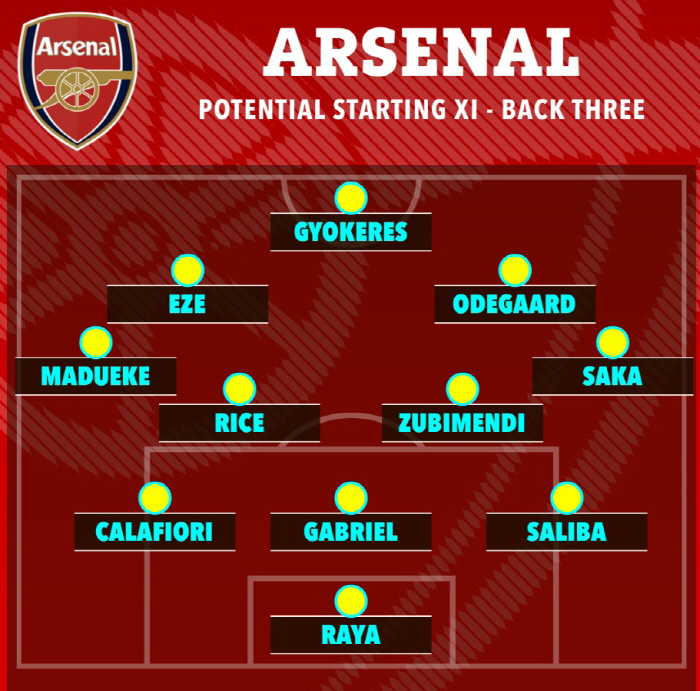 All-time hijacking → Excited Arsenal, happy thoughts on three tactics...Tottenham's Tears After Madison's Loss, Son Heung-min Left