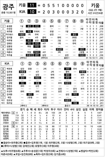  Kiwoom vs KIA (Aug. 21)