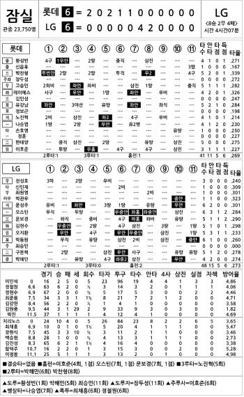  Lotte vs LG (August 21)