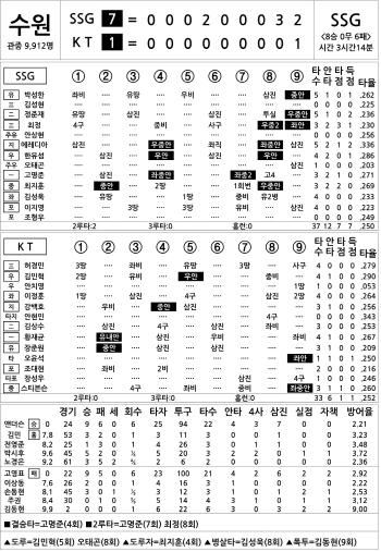  SSG vs KT (August 21)