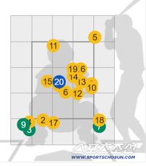 What kind of cartoon game is this…He hit 15 fouls and hit a fastball for the 20th time, hitting a two-run home run, and throwing 59 pitches without allowing a run until the 6th inning without knowing the number of left-handed pitches