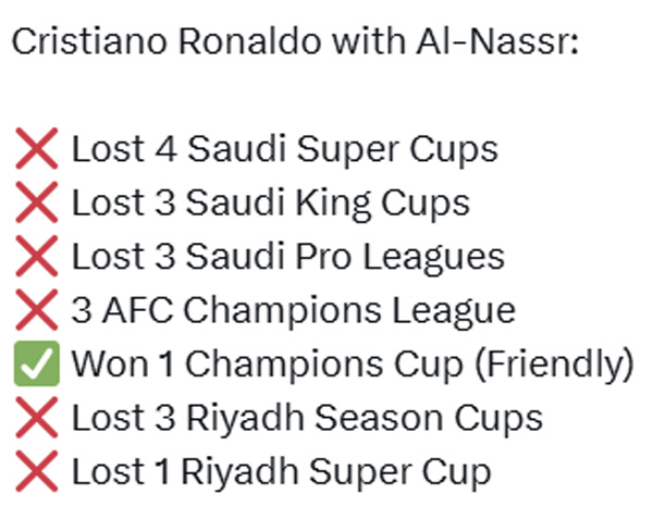 4 years of military service → I'm very upset! Ronaldo, who shed tears at runner-up through Tong-in, looks down even at the unprecedented milestone