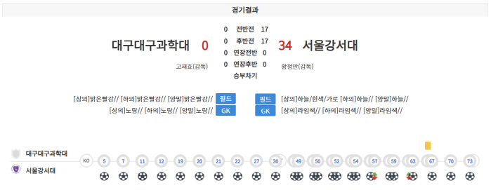  It's not an alley football, but another 034 shock score, sighing that the controversy could not be prevented