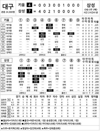  Kiwoom vs Samsung (August 24)