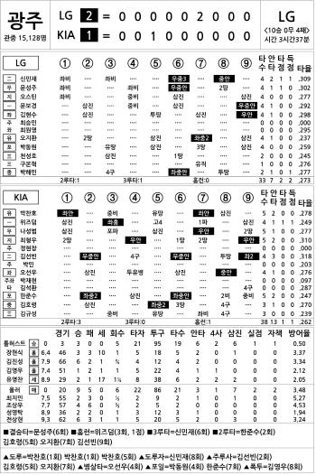 LG vs KIA (August 24)