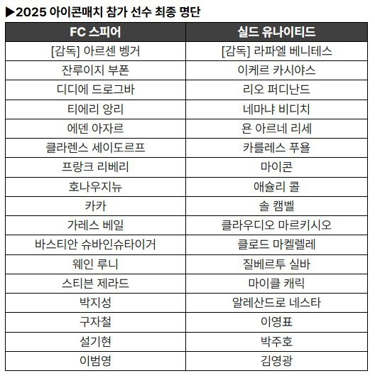 I'm so happy to coach Gerard. Wenger's cheers, iKON match final puzzle complete...final list confirmation
