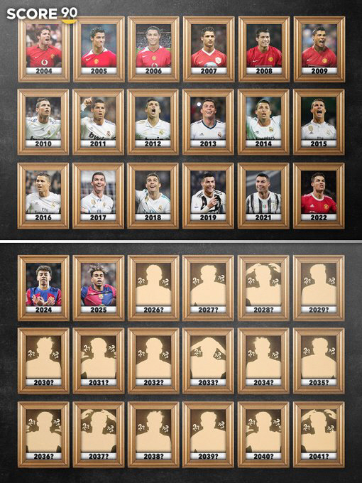 Ballon d'Or 2nd Year Lamine Yamal Must Do Well By 2041 To Catch Up With Ronaldo
