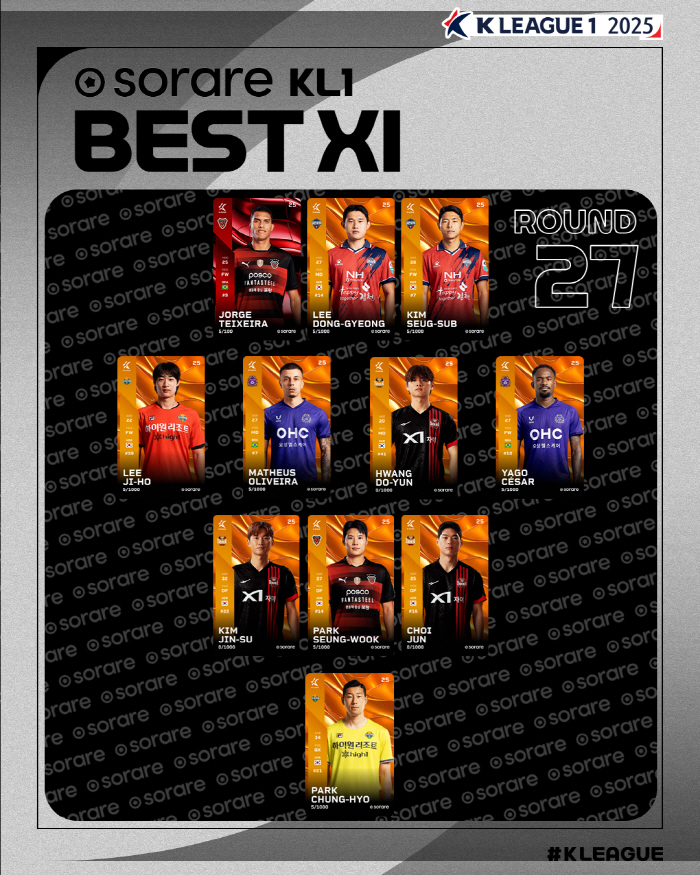 Pohang's Chang Jorge, who caught the first Jeonbuk, Hana Bank's K League 1 2025 27th round MVP K League 2 MVP is Gerson