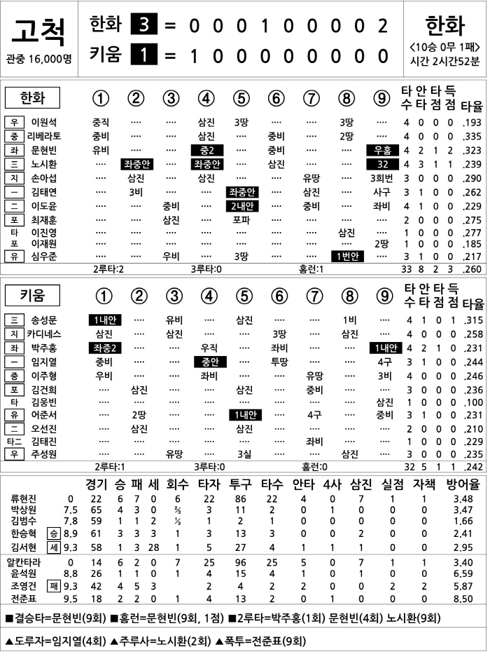  Hanwha vs Kiwoom (August 26)