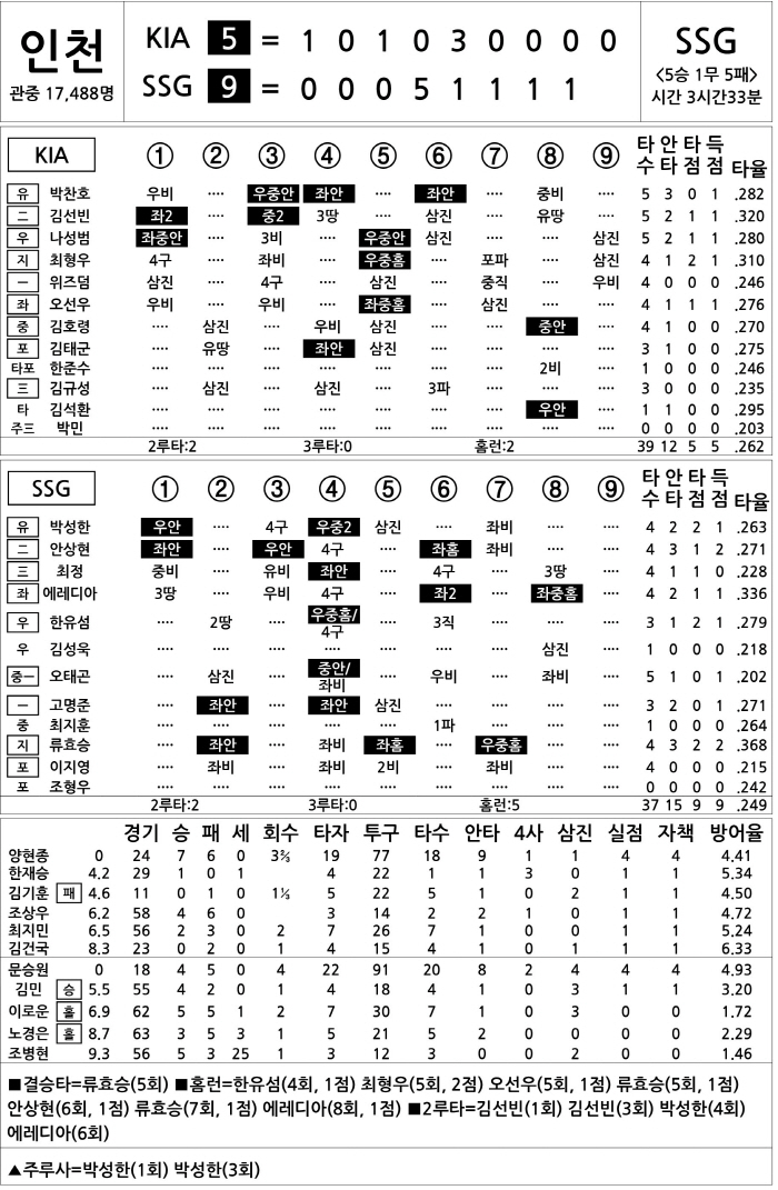  KIA vs SSG (August 26)