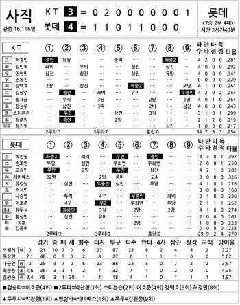  KT vs Lotte (August 26)