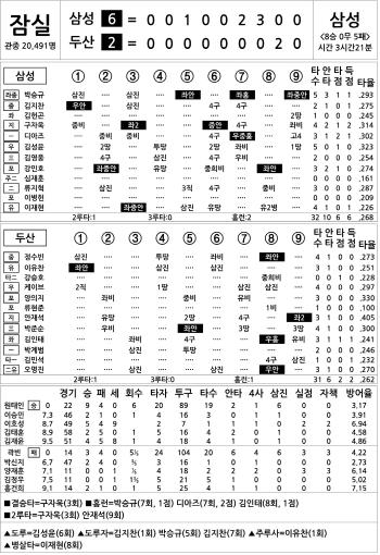  Samsung vs Doosan (August 26)