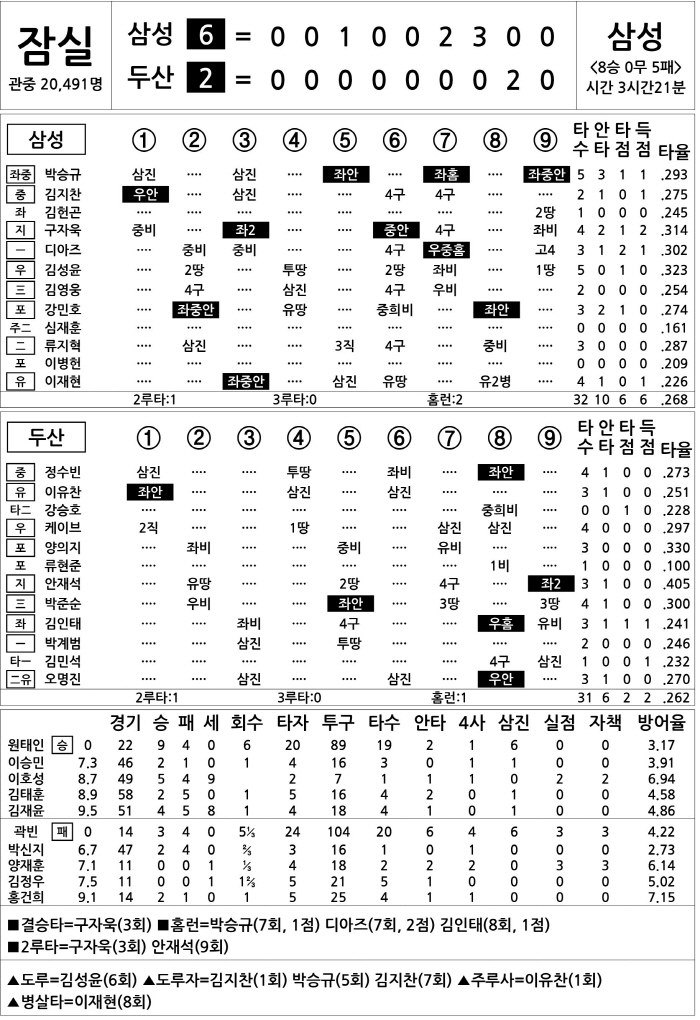  Samsung vs Doosan (August 26)