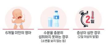 Hand-foot-and-mouth disease continues to increase since May...If you don't drink enough water, you must see a doctor