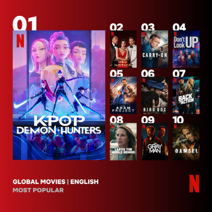 ‘K-Pop Demon Hunters’ Breaks Netflix Film Record in 10th Week