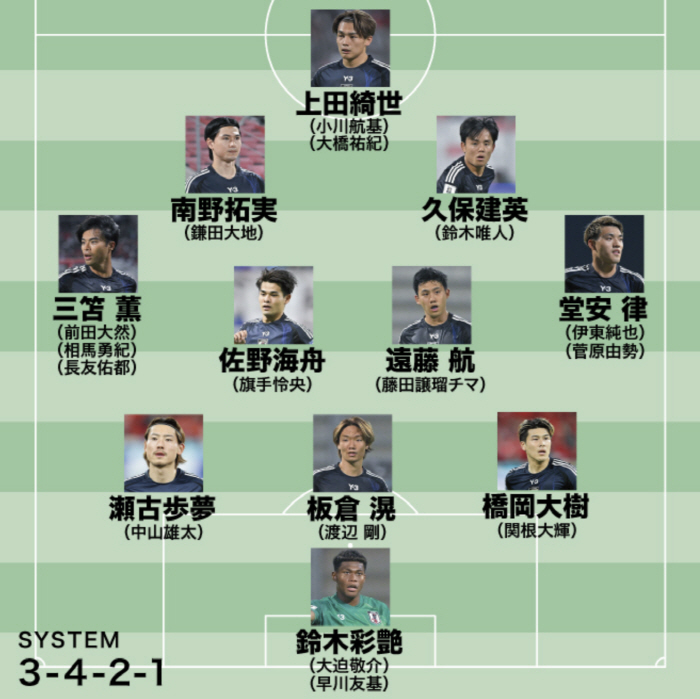 Japan's No. 1 soccer player in Asia is amazing. It's a different player from Korea. They're from Europe. They're from Europe