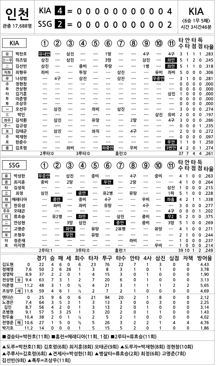  KIA vs SSG (August 27)