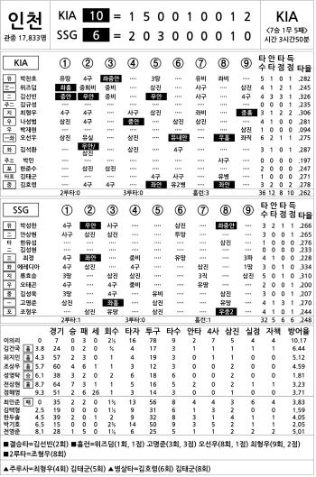  KIA vs SSG (August 28)