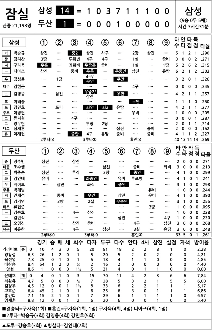  Samsung vs Doosan (August 27)