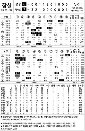  Samsung vs Doosan (August 28)