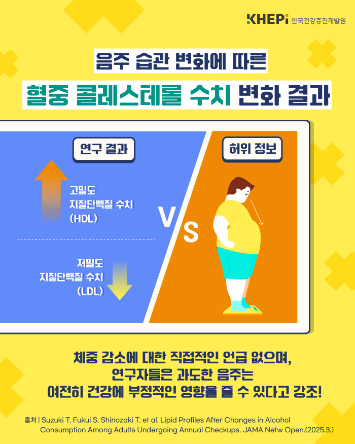 Harvard Study Finds That Drinking Loses Weight? ...Chief Health Information SNS Spread Warning